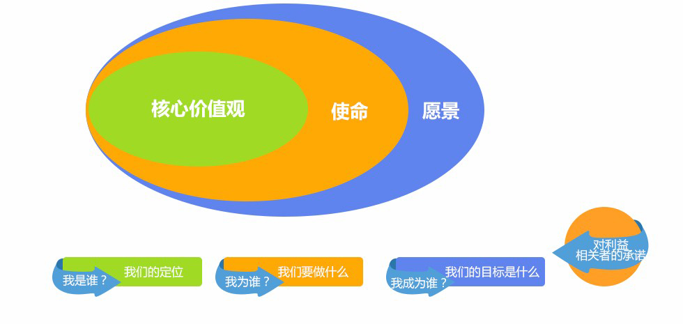 企業核心文化